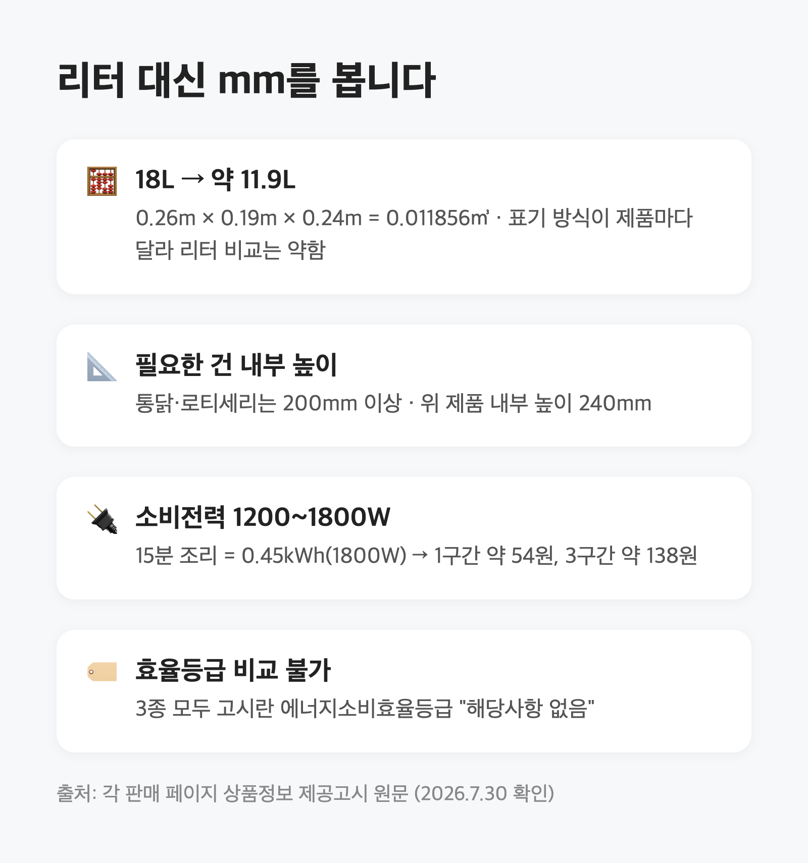 에어프라이어 18L가 내부 치수로는 11.9L|용량 표기를 mm로 바꿔 계산했습니다 2 에어프라이어 18L가 내부 치수로는 11.9L|용량 표기를 mm로 바꿔 계산했습니다