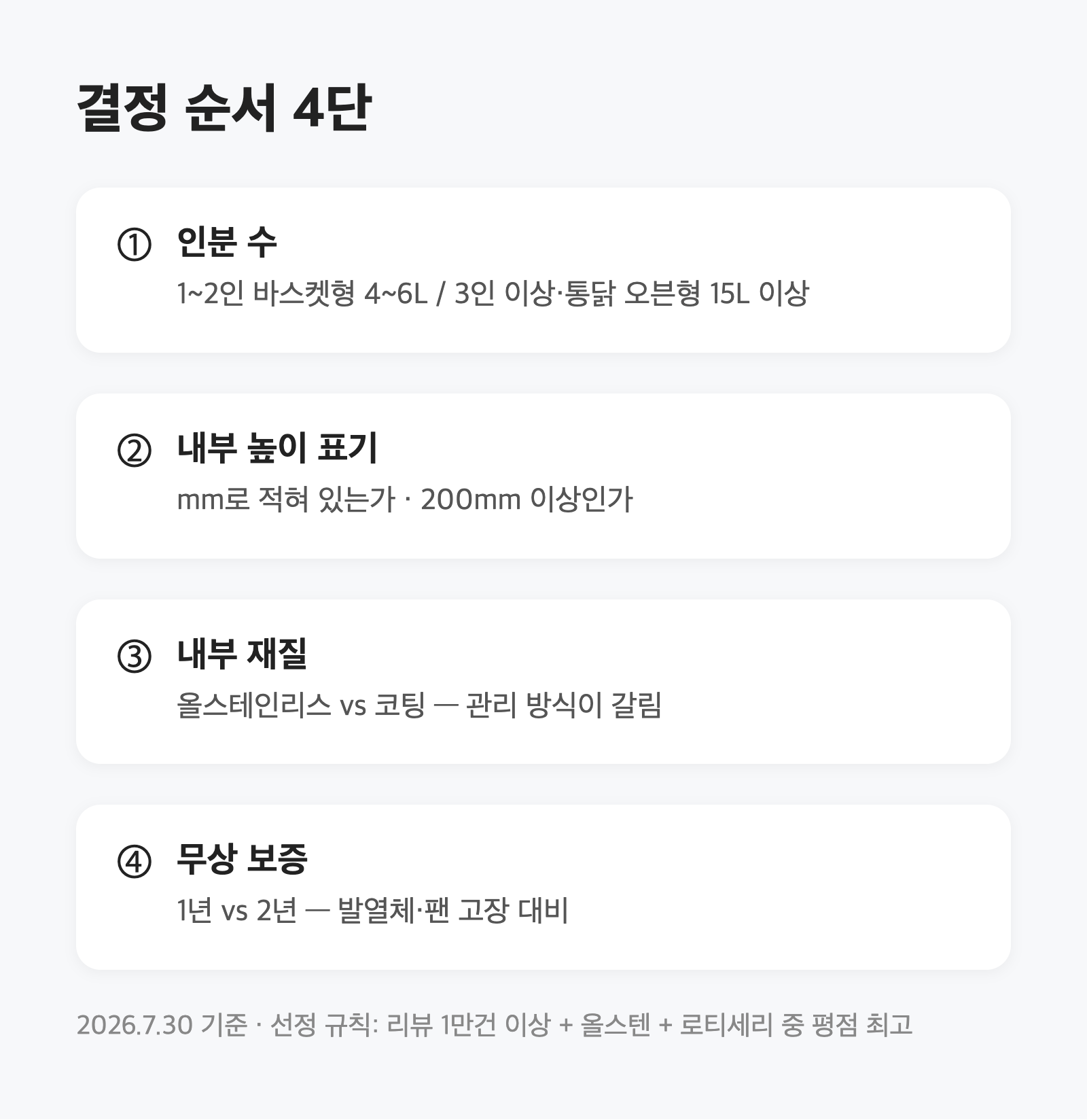 에어프라이어 18L가 내부 치수로는 11.9L|용량 표기를 mm로 바꿔 계산했습니다 4 에어프라이어 18L가 내부 치수로는 11.9L|용량 표기를 mm로 바꿔 계산했습니다