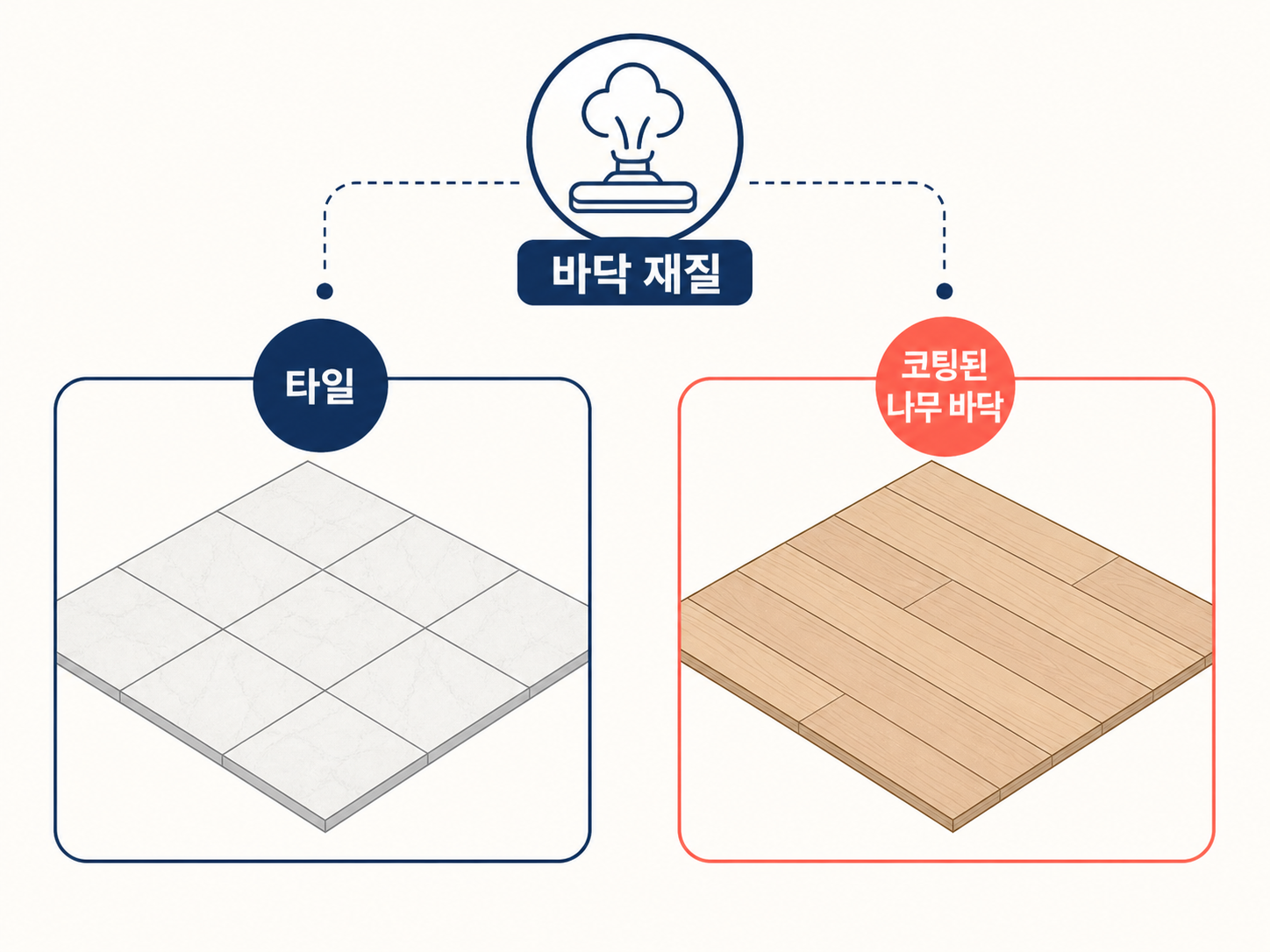 스팀청소기, 후기 100건에서 갈린 건 스팀보다 바닥 재질이었어요 2 스팀청소기, 후기 100건에서 갈린 건 스팀보다 바닥 재질이었어요