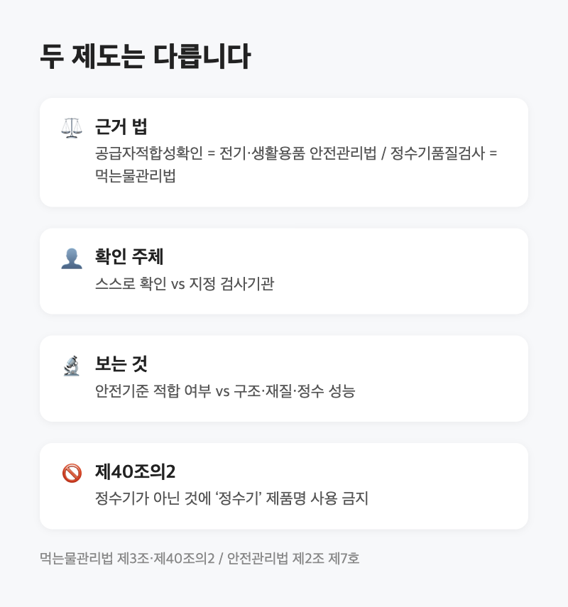 '미니정수기'는 법이 말하는 정수기일까요|먹는물관리법 제3조부터 열어봤습니다 3 '미니정수기'는 법이 말하는 정수기일까요|먹는물관리법 제3조부터 열어봤습니다
