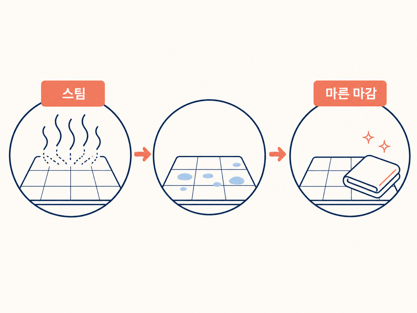 스팀청소기, 후기 100건에서 갈린 건 스팀보다 바닥 재질이었어요 3 스팀청소기, 후기 100건에서 갈린 건 스팀보다 바닥 재질이었어요