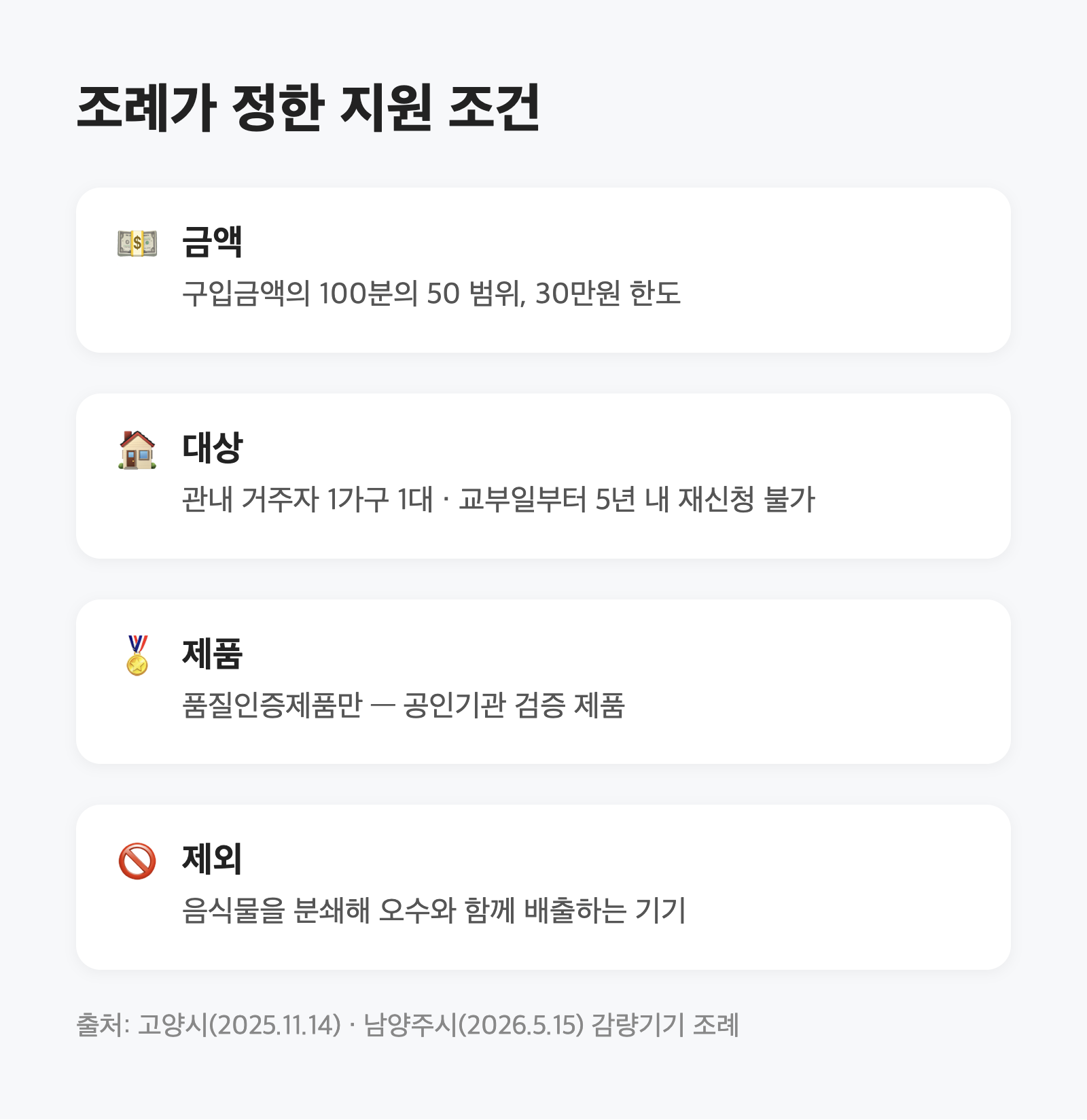 음식물처리기 보조금 30만원, 조례 원문에 조건이 세 개 붙어 있습니다 2 음식물처리기 보조금 30만원, 조례 원문에 조건이 세 개 붙어 있습니다
