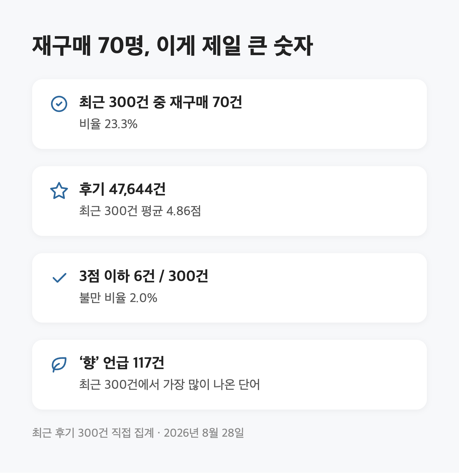 실내건조 섬유유연제, 5통 31,700원이면 한 통 6,340원이에요 3 실내건조 섬유유연제, 5통 31,700원이면 한 통 6,340원이에요