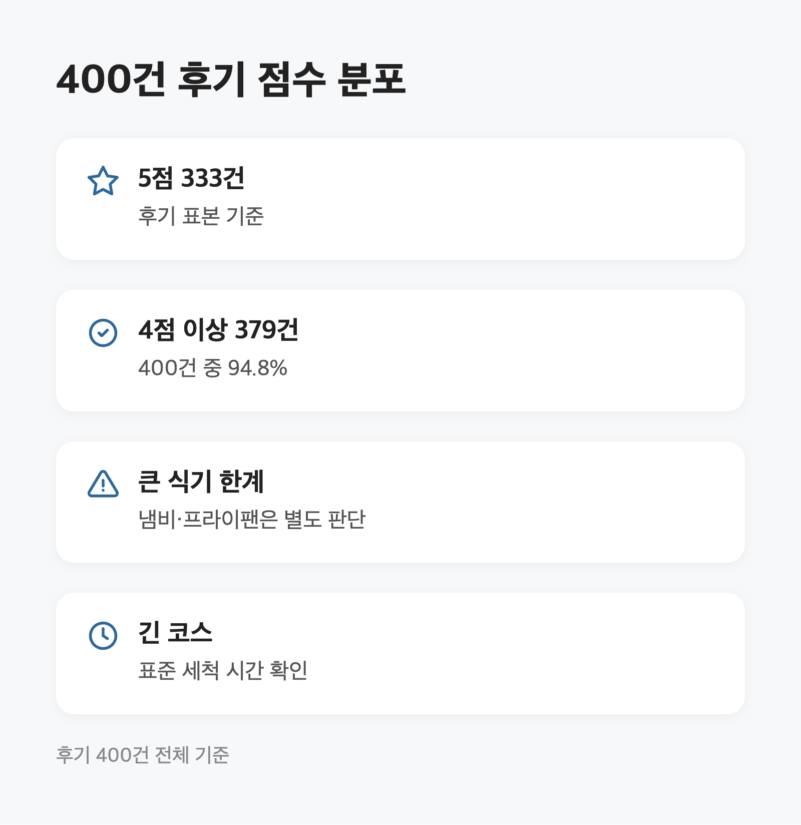 6인용 식기세척기, 좁은 주방이면 쿠쿠 더슬림 469,000원 3 6인용 식기세척기, 좁은 주방이면 쿠쿠 더슬림 469,000원