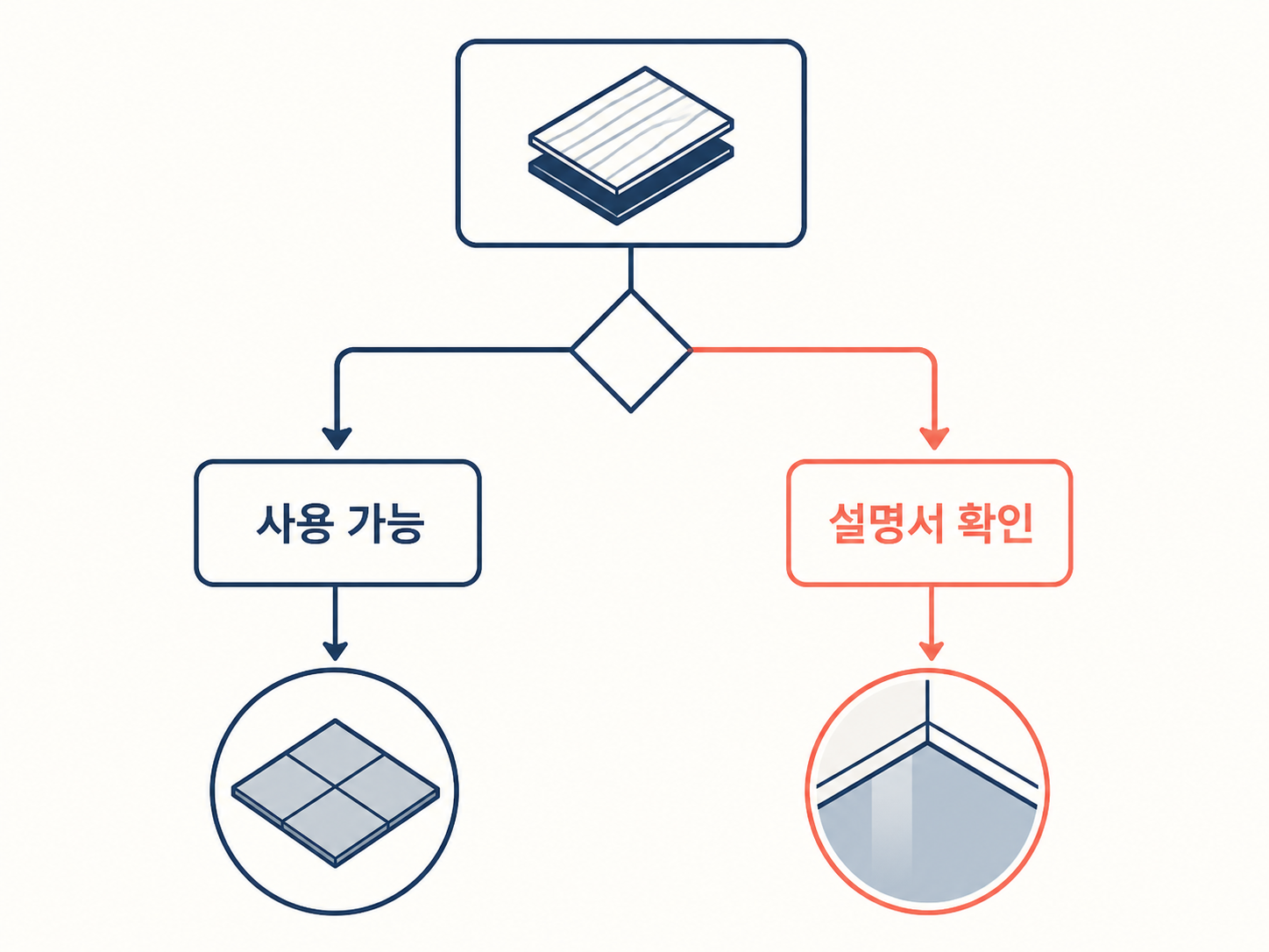 스팀청소기, 후기 100건에서 갈린 건 스팀보다 바닥 재질이었어요 4 스팀청소기, 후기 100건에서 갈린 건 스팀보다 바닥 재질이었어요