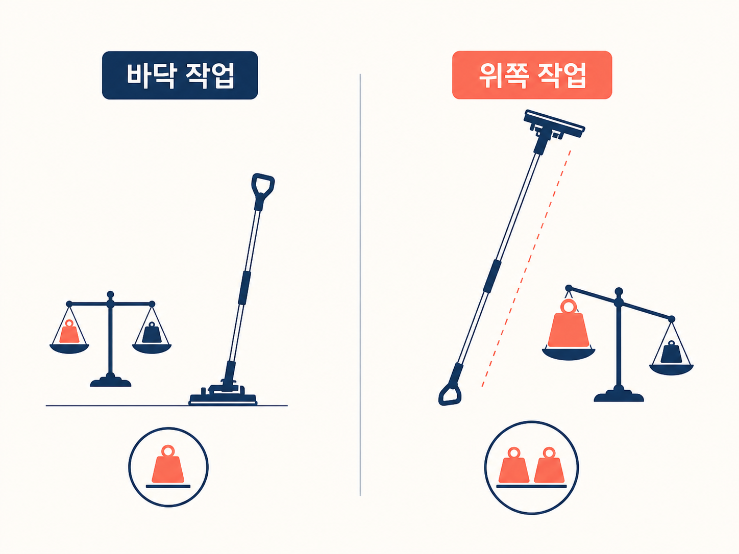 스팀청소기, 후기 100건에서 갈린 건 스팀보다 바닥 재질이었어요 6 스팀청소기, 후기 100건에서 갈린 건 스팀보다 바닥 재질이었어요