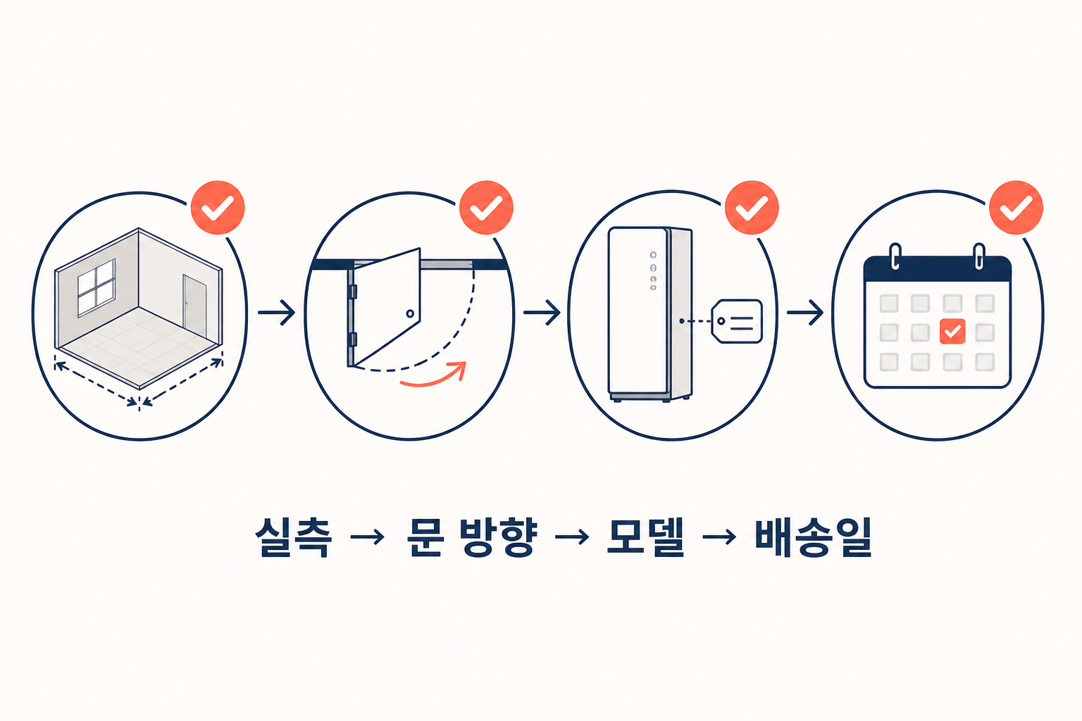 LG스타일러, 147건에서 갈린 건 5벌보다 설치 공간이었어요 8 LG스타일러, 147건에서 갈린 건 5벌보다 설치 공간이었어요