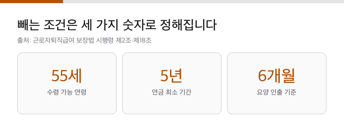 IRP 세액공제 900만원은 합산 한도입니다|중도인출 조건과 55세 기준 2 IRP 수령 연령 55세와 연금 기간 5년, 요양 인출 기준 6개월을 표시한 카드