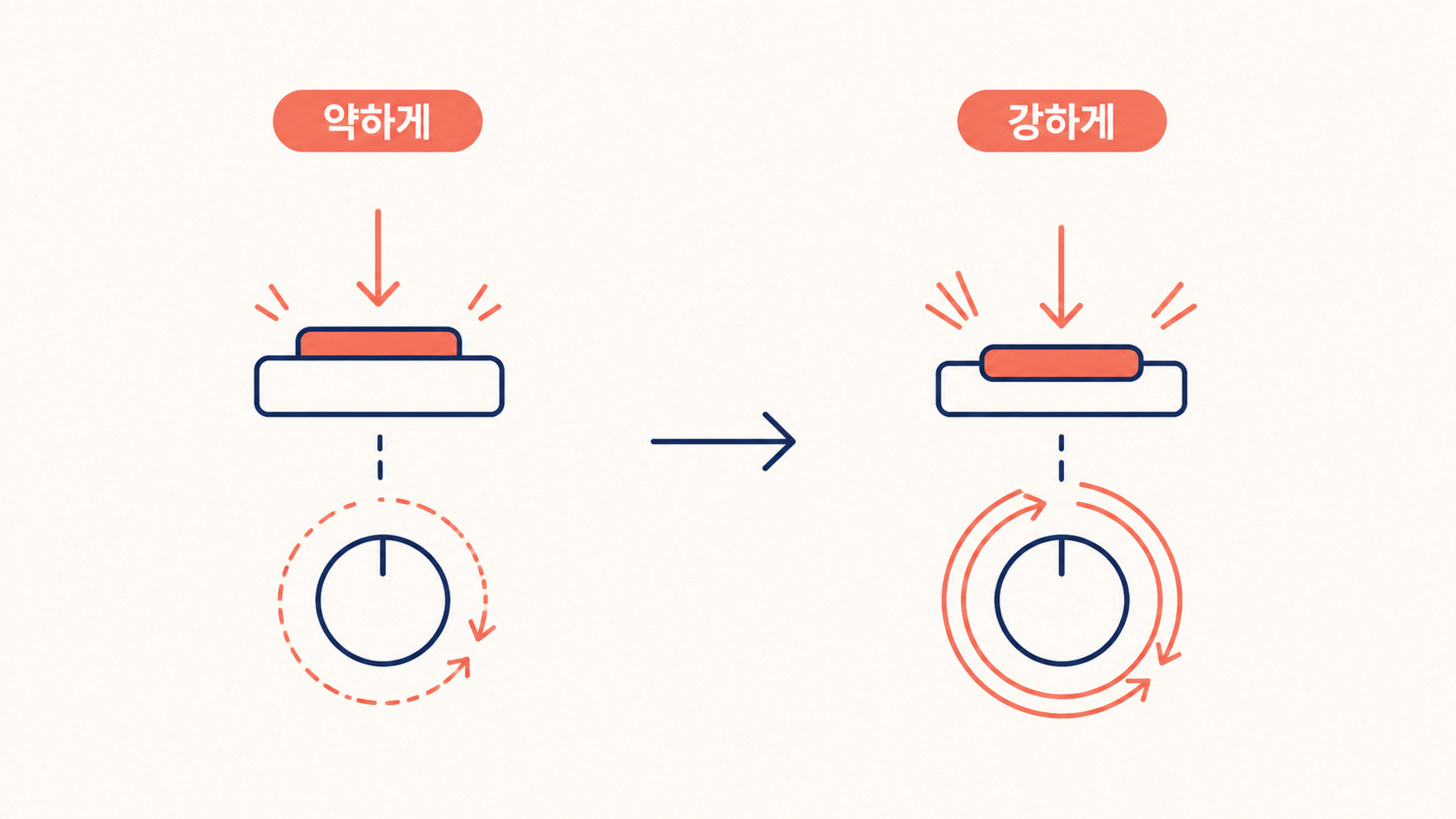 핸드블렌더, 69,900원을 쓰는 햇수로 나눠 봤어요 3 핸드블렌더, 69,900원을 쓰는 햇수로 나눠 봤어요