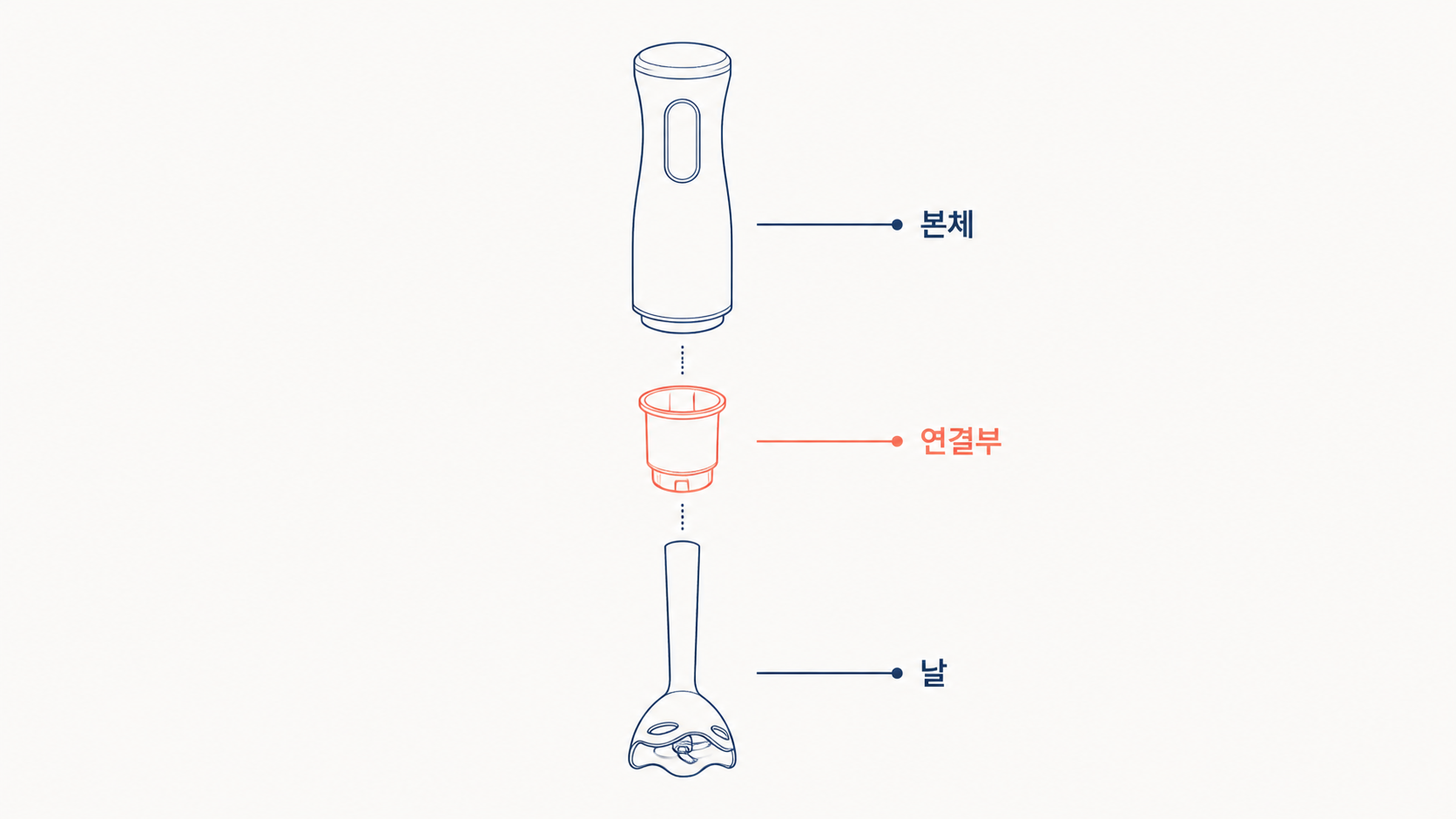 핸드블렌더, 69,900원을 쓰는 햇수로 나눠 봤어요 5 핸드블렌더, 69,900원을 쓰는 햇수로 나눠 봤어요