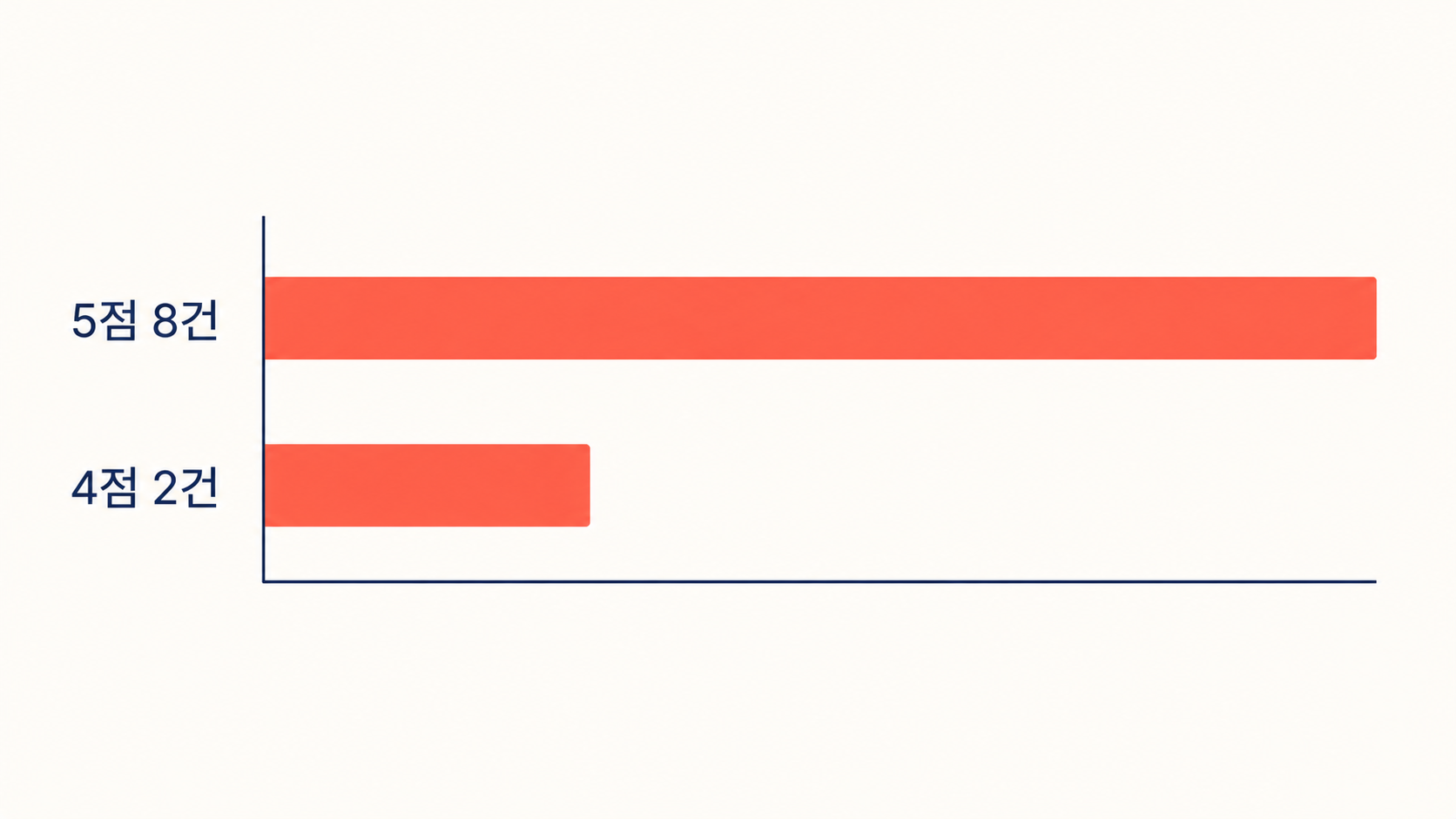 핸드블렌더, 69,900원을 쓰는 햇수로 나눠 봤어요 7 핸드블렌더, 69,900원을 쓰는 햇수로 나눠 봤어요